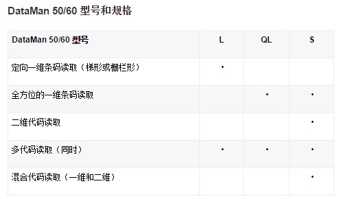 1.JPG DataMan 50/60系列緊湊讀碼器