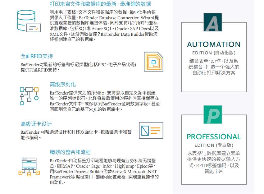 BarTender標(biāo)簽軟件.jpg BarTender標(biāo)簽軟件